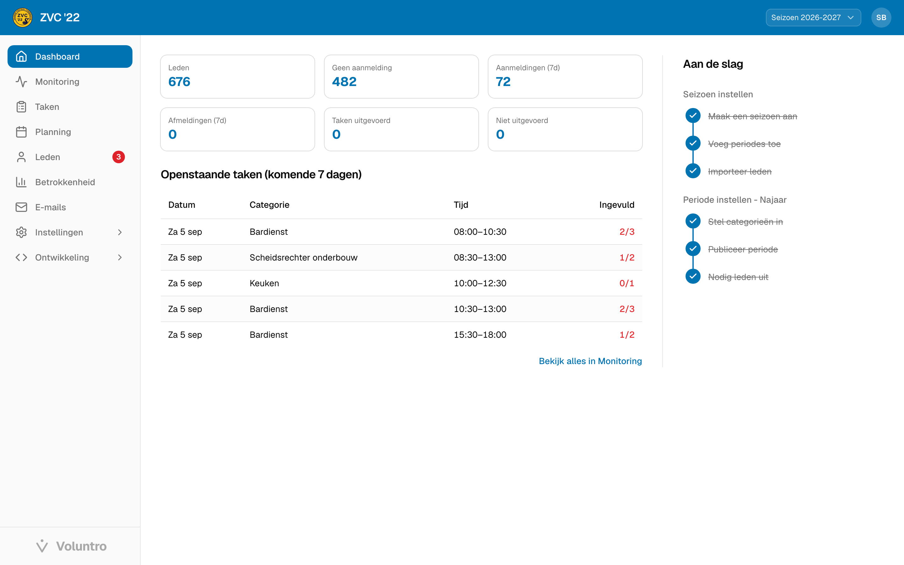 Het dashboard met kengetallen en openstaande taken