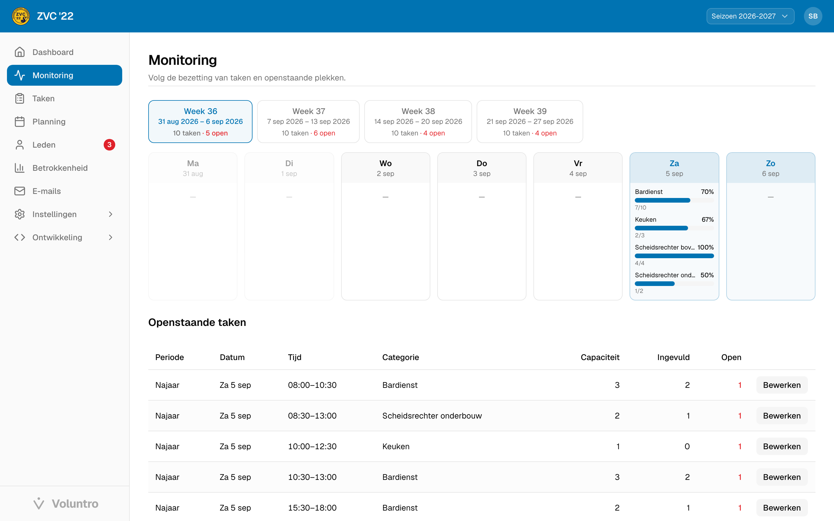 Monitoring met vier weektabbladen, dagkolommen en een tabel met openstaande taken
